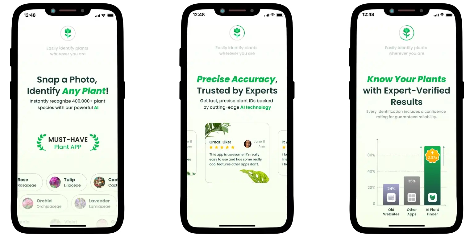 AI Plant Finder benefits presentation.